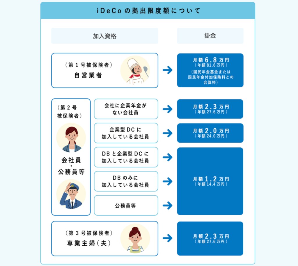 教員のiDeCoの始め方〜基本編〜 | あるのすけブログ